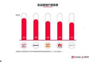 头条如何做调查,轻松掌握数据洞察的艺术