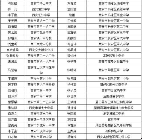网红好声音女生学员名单,网红新秀齐聚，实力与颜值并存